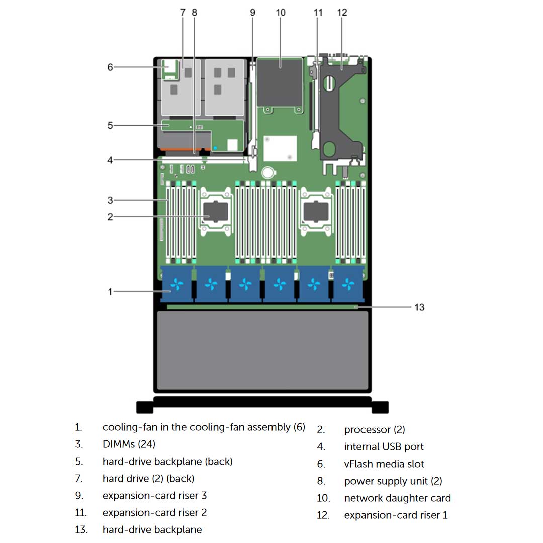 Dell PowerEdge R730xd Rack Server Chassis (24 x 2.5") R740xd-internal-diagram