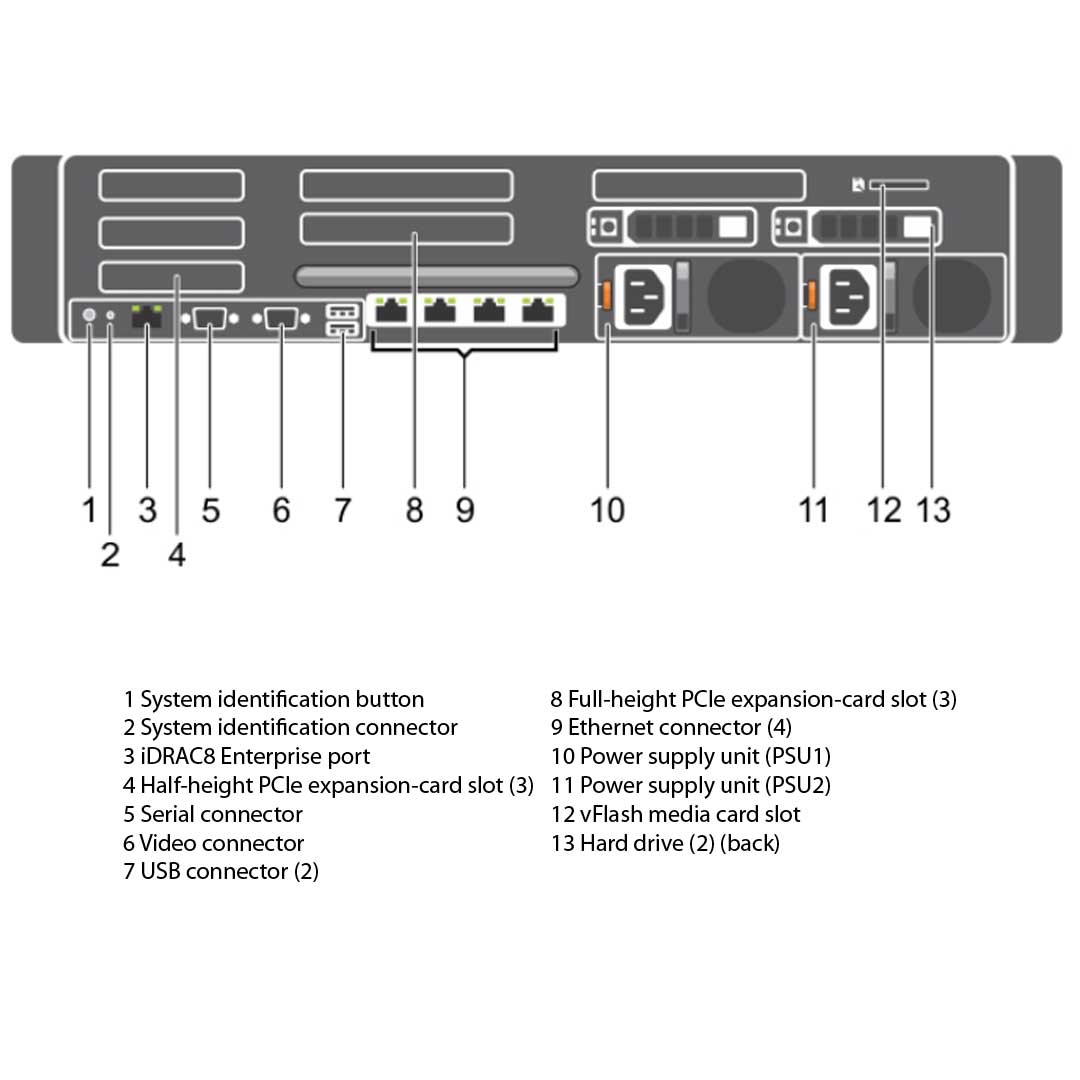 Dell PowerEdge R730xd Rack Server Chassis (12 x 3.5") R740xd-rear-diagram