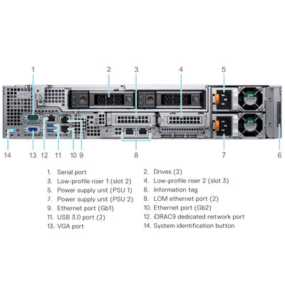 Dell PowerEdge R740xd2 Rack Server Chassis (24 Bay)