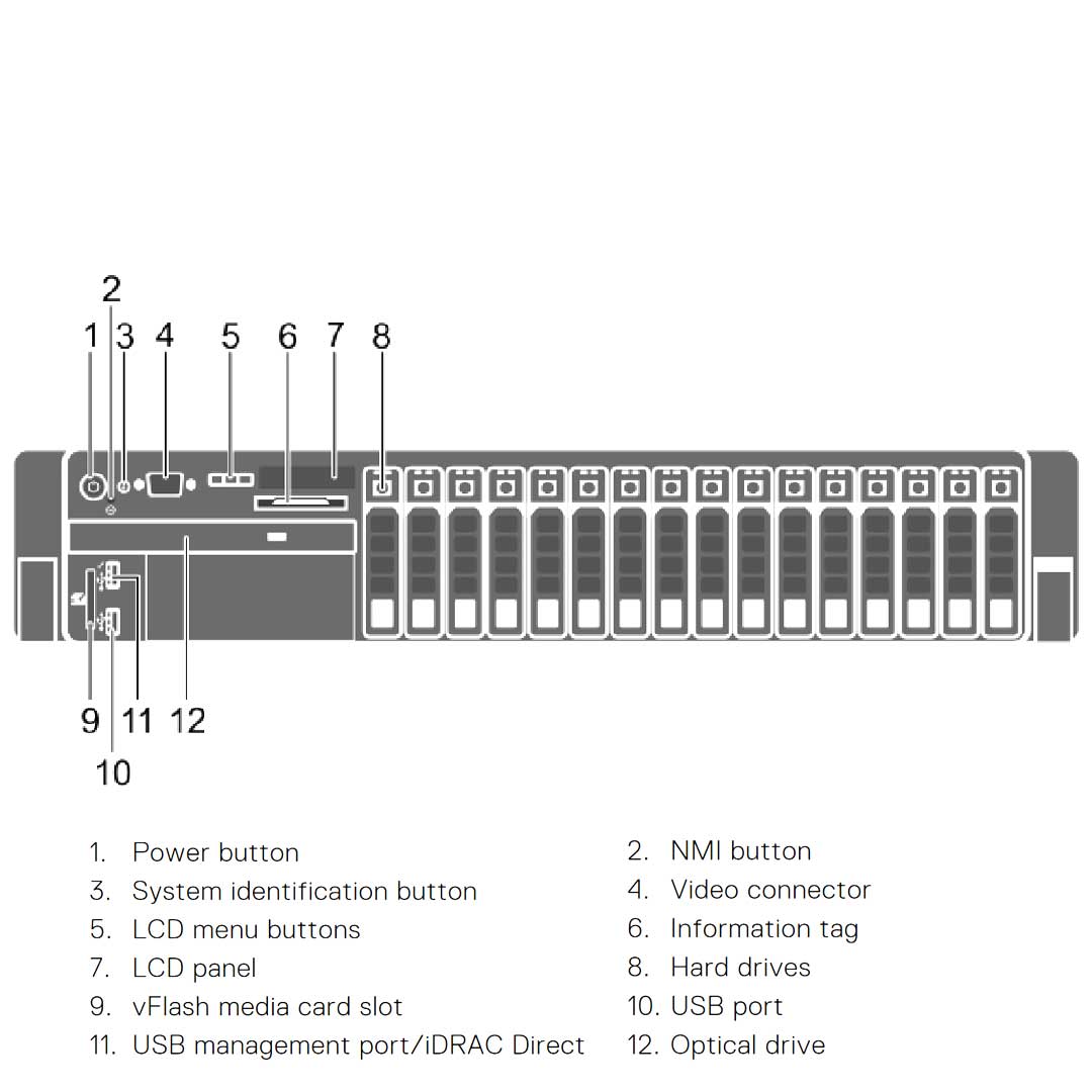 Dell PowerEdge R830 CTO Rack Server R830-16Bay-Diagram