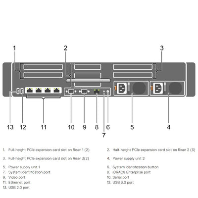 Dell PowerEdge R830 CTO Rack Server R830-Rear-diagram
