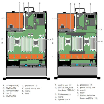 Dell PowerEdge R830 CTO Rack Server R830-internal-diagram
