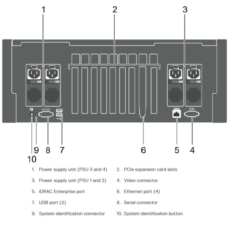 Dell PowerEdge R930 Rack Server Chassis (4x2.5
