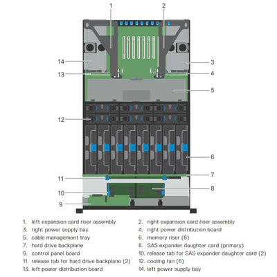Dell PowerEdge R930 Rack Server Chassis (24x2.5") R930-internal-diagram