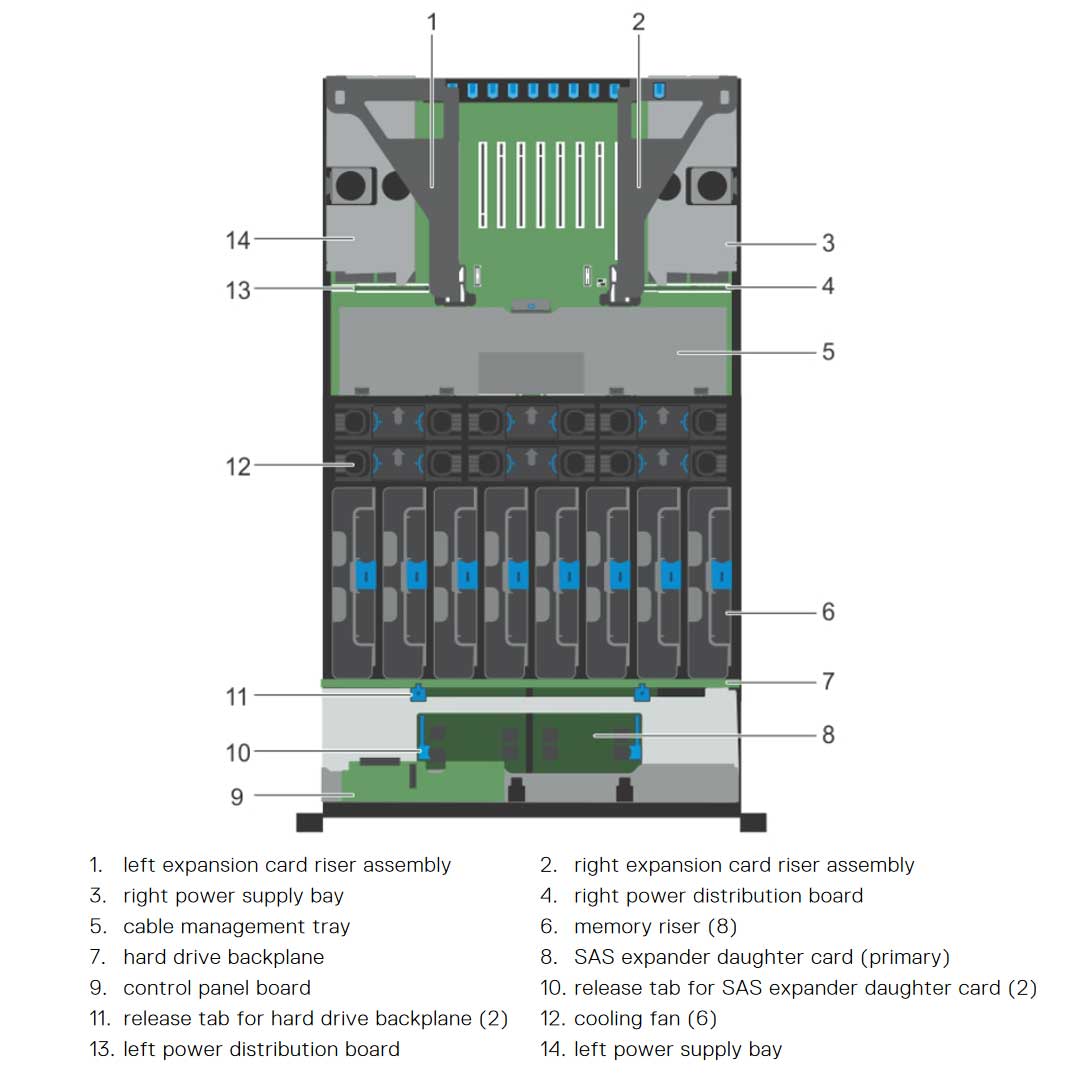 Dell PowerEdge R930 CTO Rack Server R930-internal-diagram