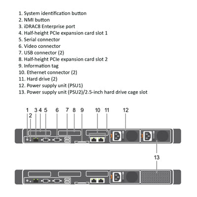 Dell PowerEdge C4130 PCIe Rack Server Chassis