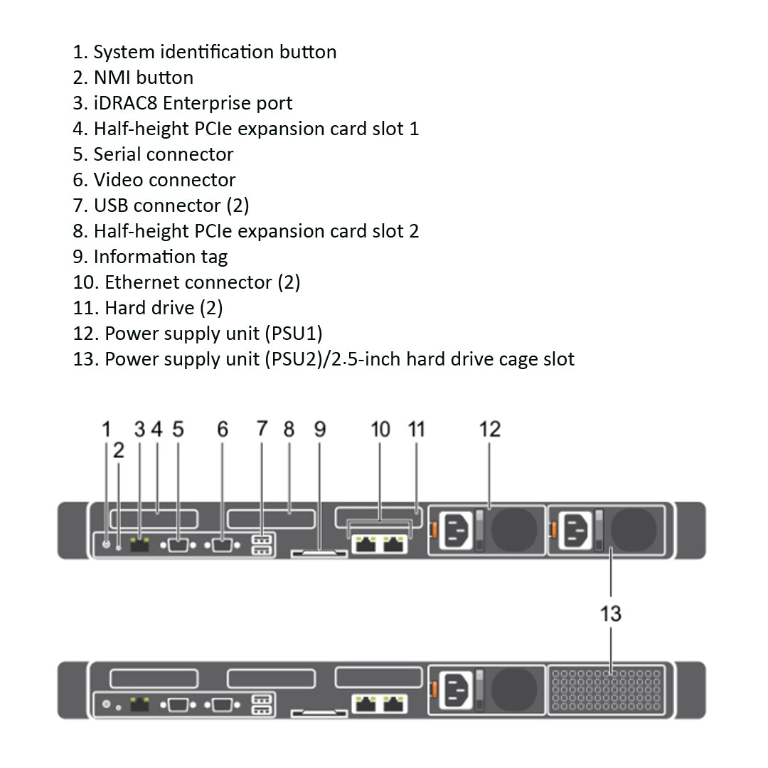 Dell PowerEdge C4130 NVLink Rack Server Chassis