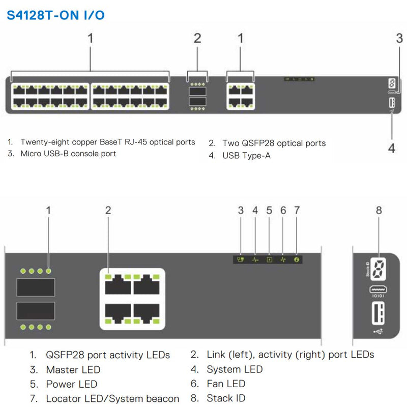 Dell EMC PowerSwitch S4128T-ON 28-Port 300W (ONIE) Switch - ECS