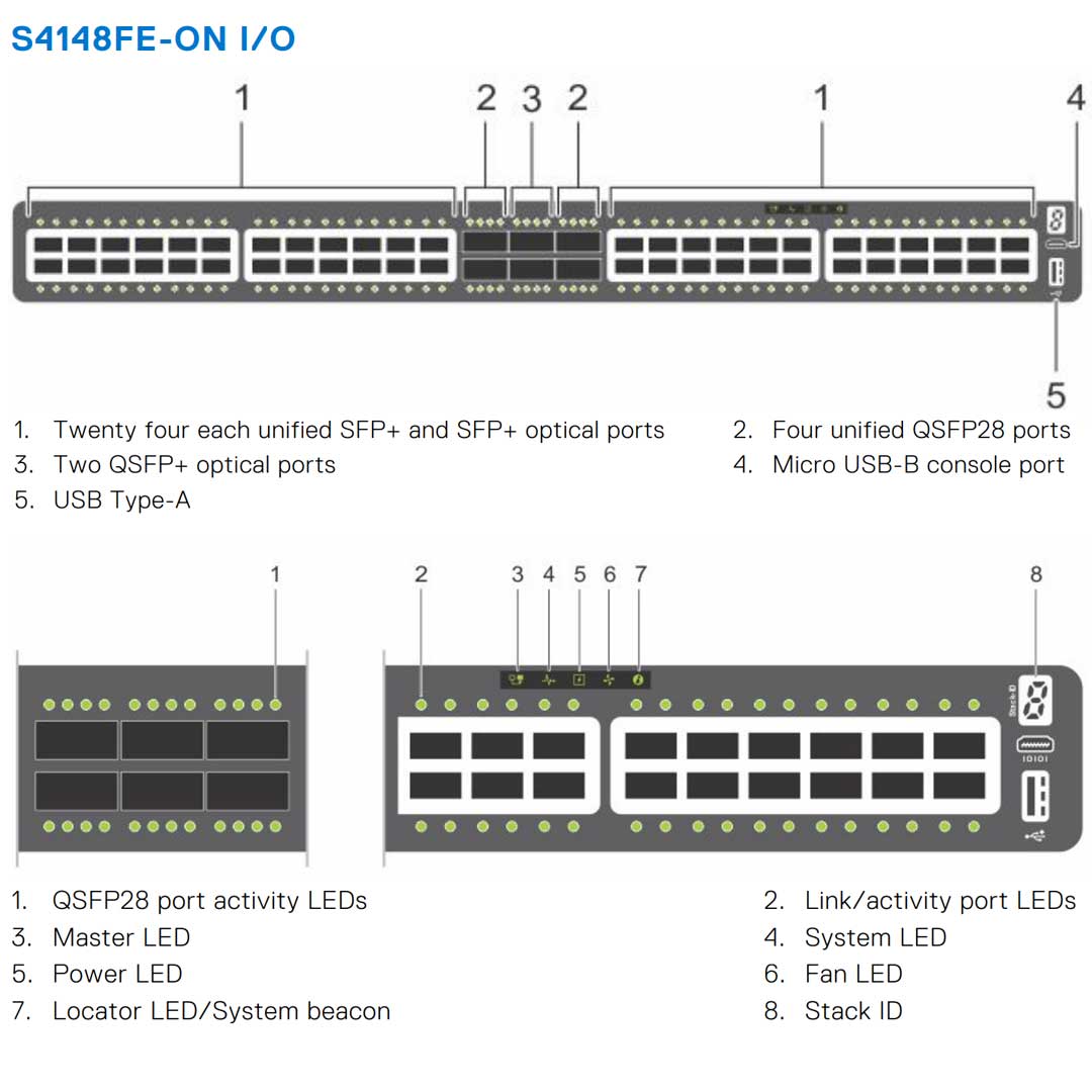 Dell EMC PowerSwitch S4148FE-ON 48-Port 400W (ONIE) Switch