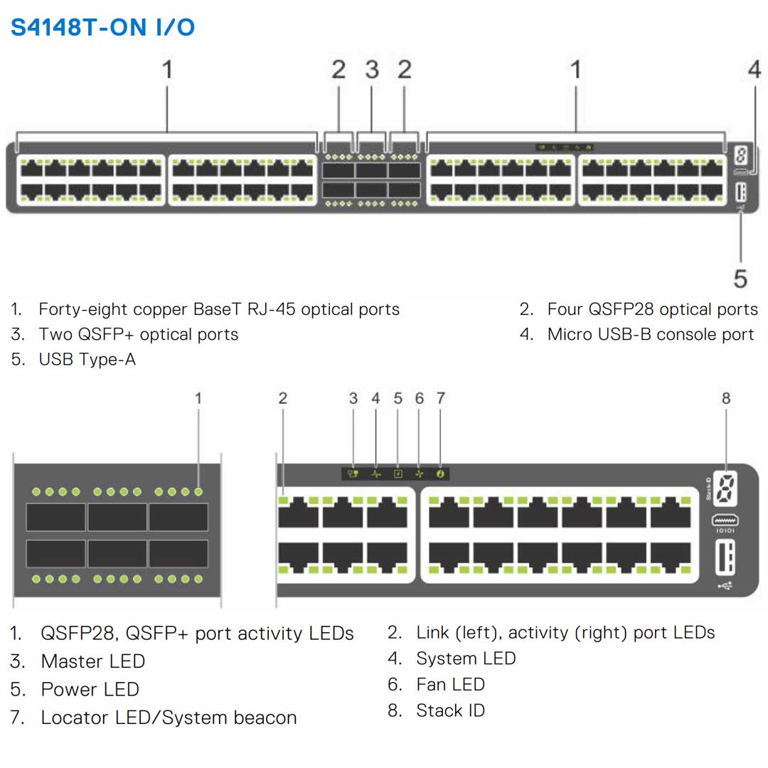 Dell EMC PowerSwitch S4148T-ON 48-Port 440W (ONIE) Switch