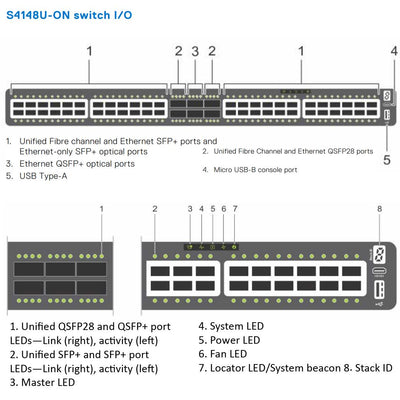 Dell EMC PowerSwitch S4148U-ON 48-Port 460W (ONIE) Switch