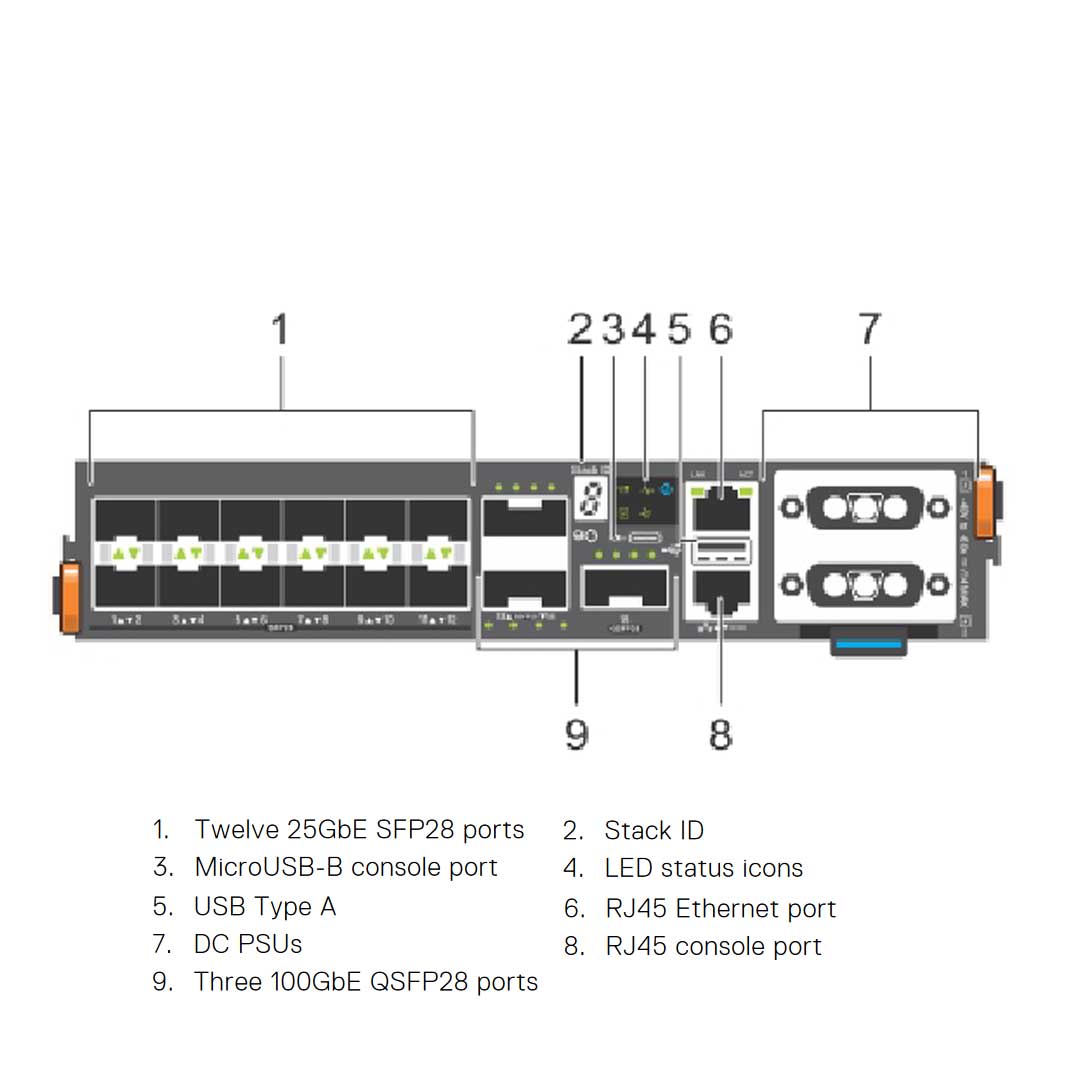 Dell EMC PowerSwitch S5212F-ON 12-Port 304W (ONIE) Switch