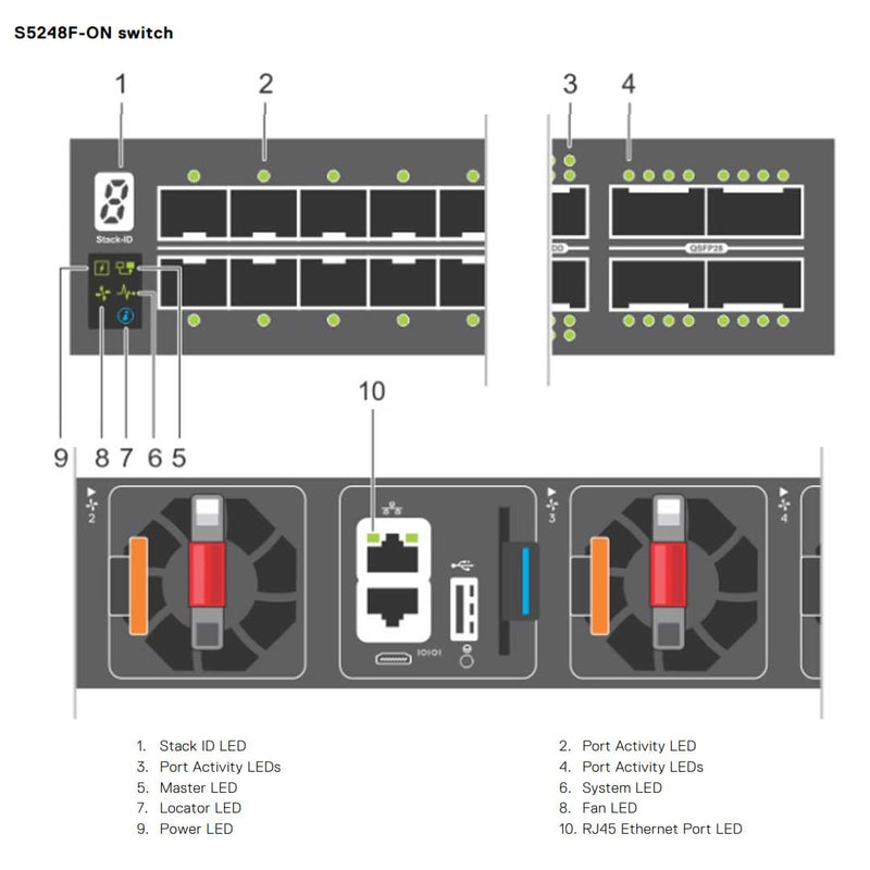 Dell EMC PowerSwitch S5248F-ON 48-Port 750W (ONIE) Switch - ECS