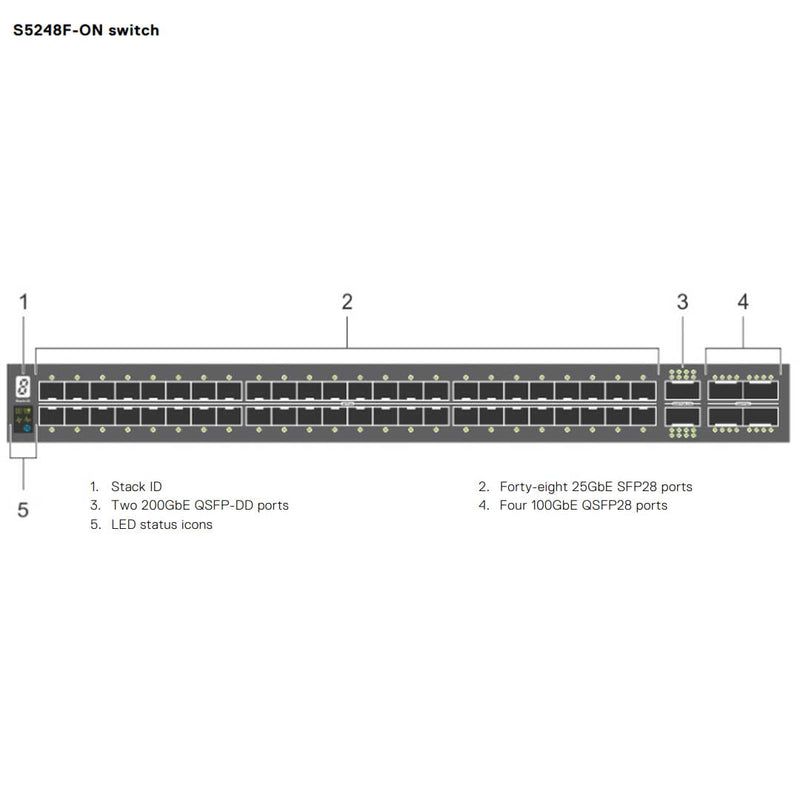 Dell EMC PowerSwitch S5248FON 48Port 750W (ONIE) Switch ECS