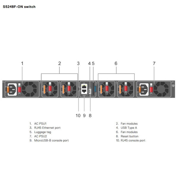 Dell EMC PowerSwitch S5248F-ON 48-Port 750W (ONIE) Switch - ECS