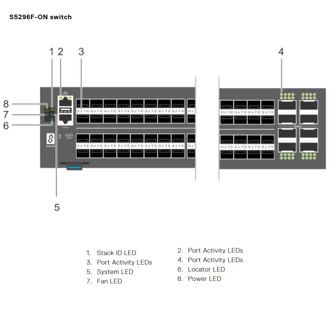 Dell EMC PowerSwitch S5296F-ON 96-Port 893W (ONIE) Switch