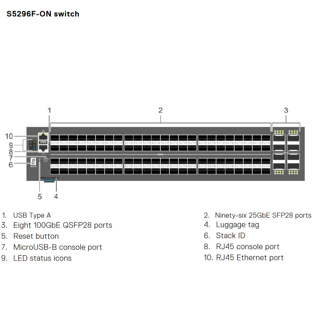 Dell EMC PowerSwitch S5296F-ON 96-Port 893W (ONIE) Switch