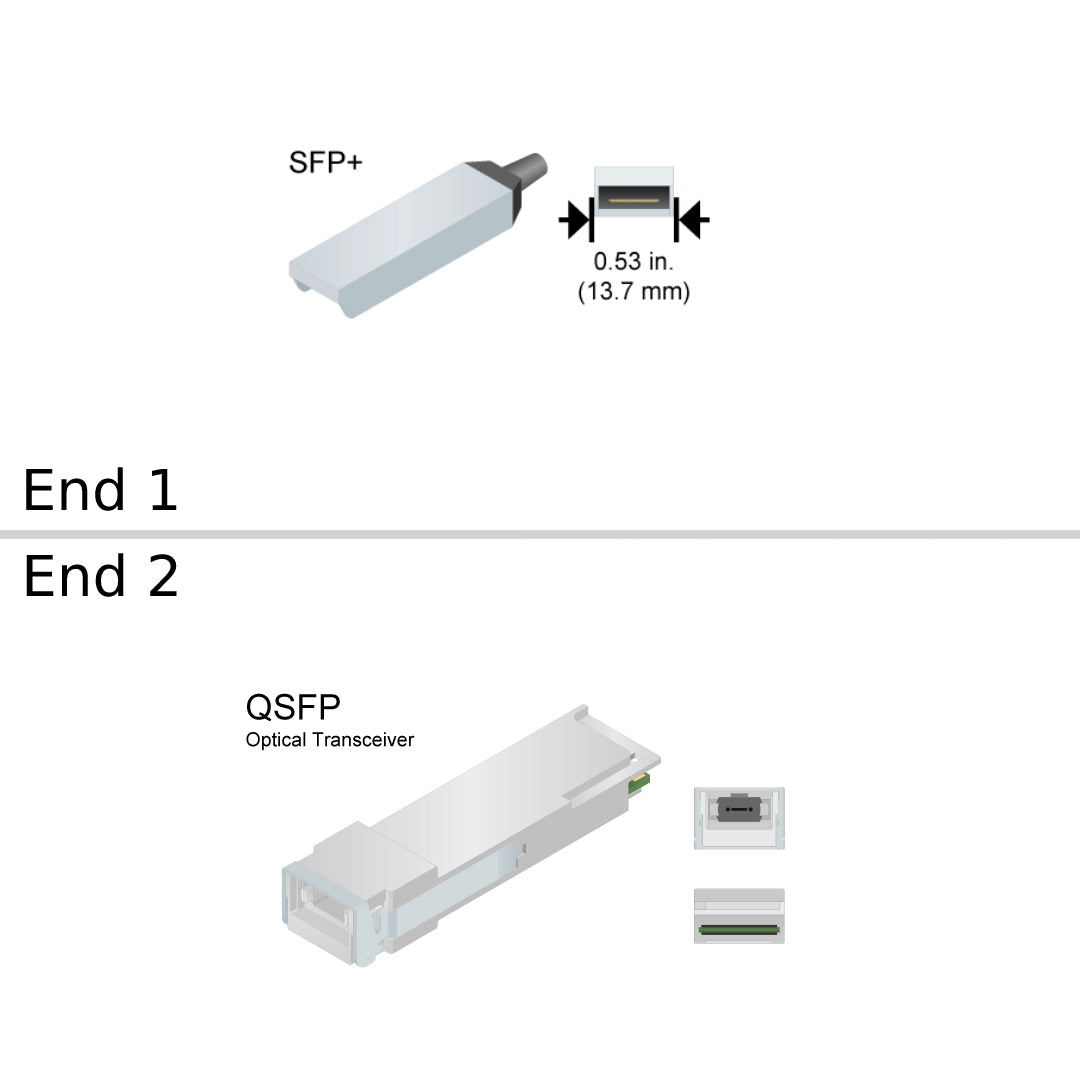 NetApp X-QSFP-40G-CSR4-R6 -  Data Cable with Plug SFP+/MPO | SFP, Cisco 40GB CSR4 QSFP+ Optic