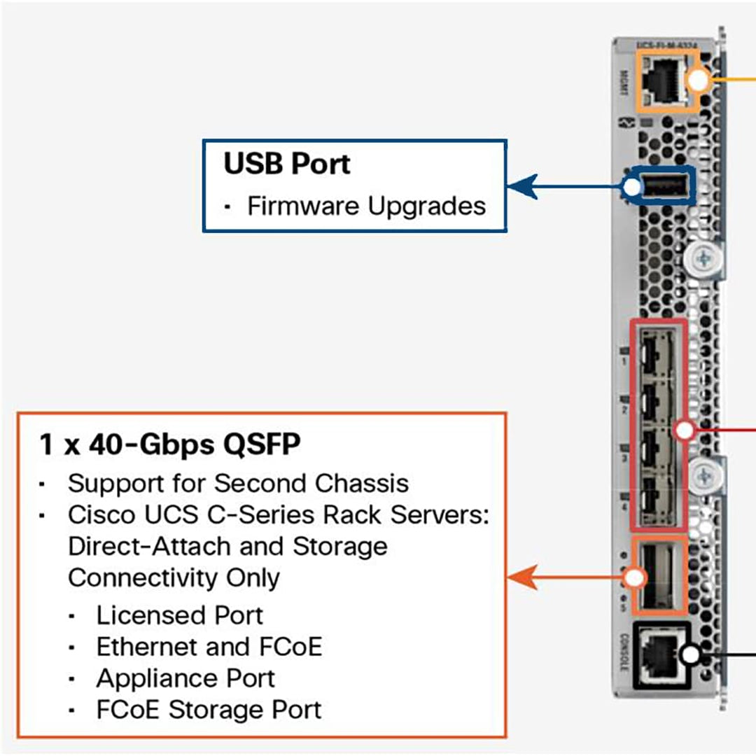 Cisco UCS 6324 Fabric Interconnect (UCS-FI-M-6324)