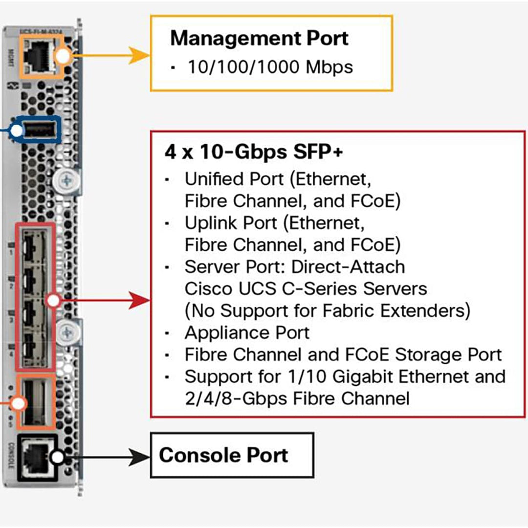 Cisco UCS 6324 Fabric Interconnect (UCS-FI-M-6324)