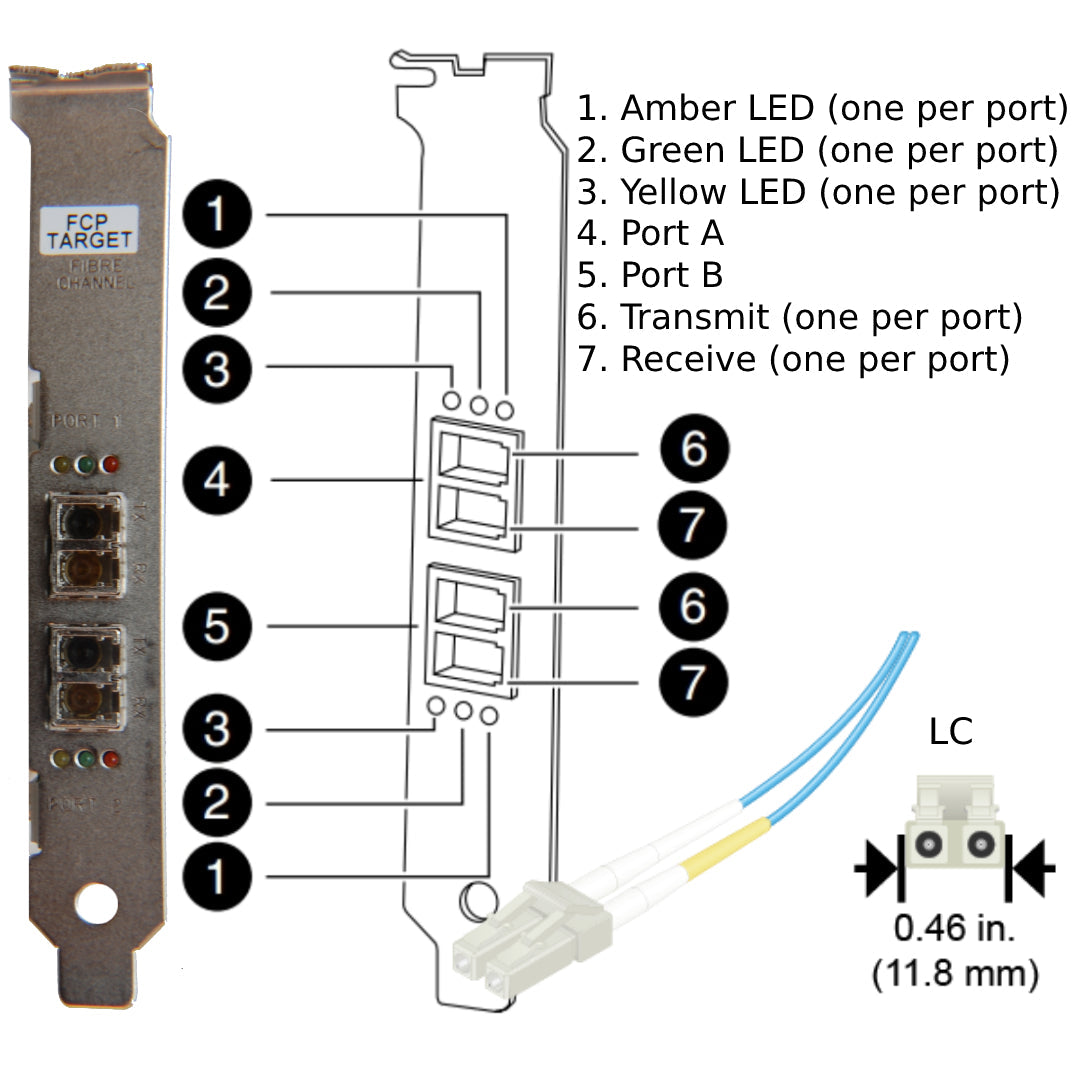 NetApp Adapter X1028B-R6 (ONTAP) 4Gb PCI-X bus with plug LC (2p 4Gb FC Op)