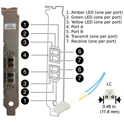 NetApp Adapter X1028B-R6 (ONTAP) 4Gb PCI-X bus with plug LC (2p 4Gb FC Op)