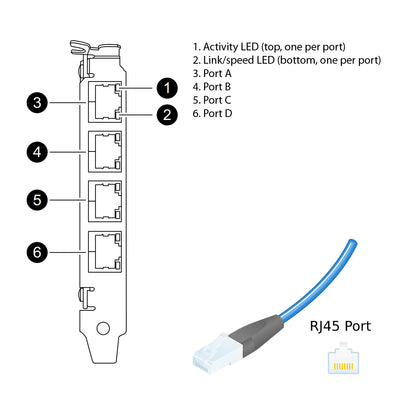 NetApp Adapter X1049C-R6 (ONTAP) 1Gb PCIe bus with plug RJ45 (4p 1GbE NIC Cu)