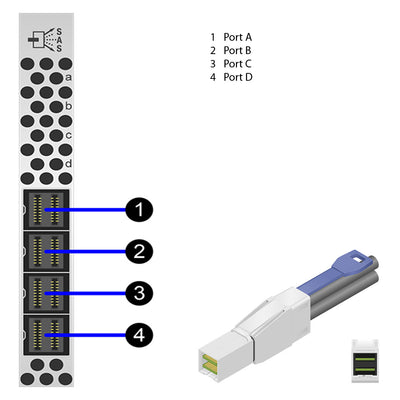 NetApp Adapter X2071A (ONTAP) 2Gb PCIe3 bus with plug MiniSAS HD (4p 12Gb SAS miniSAS HD Cu|Op)