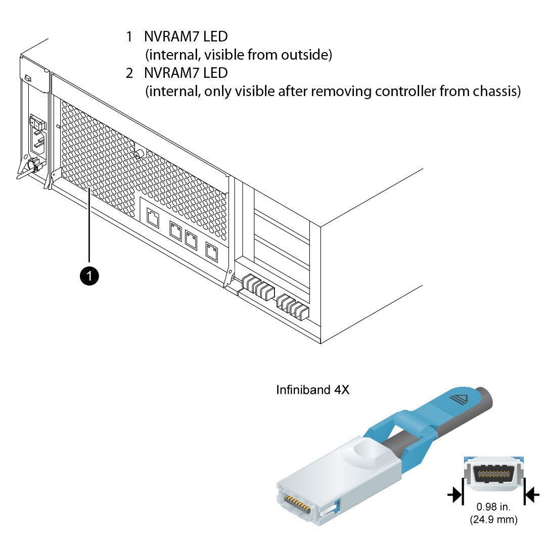 NetApp Adapter X3148-R5 (ONTAP) PCIe bus with plug IB4x (NVRAM6 2GB)