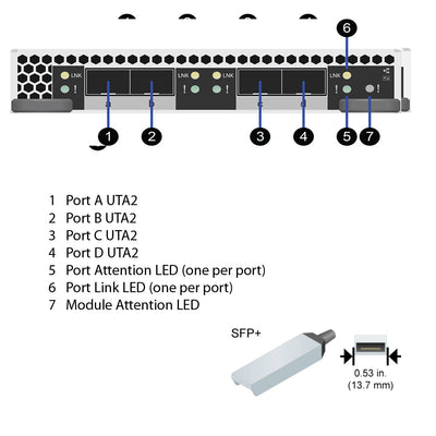 NetApp Adapter X91143A (ONTAP) IO Module bus with plug SFP+ (4p 16Gb|10Gb UTA2 Cu|Op)