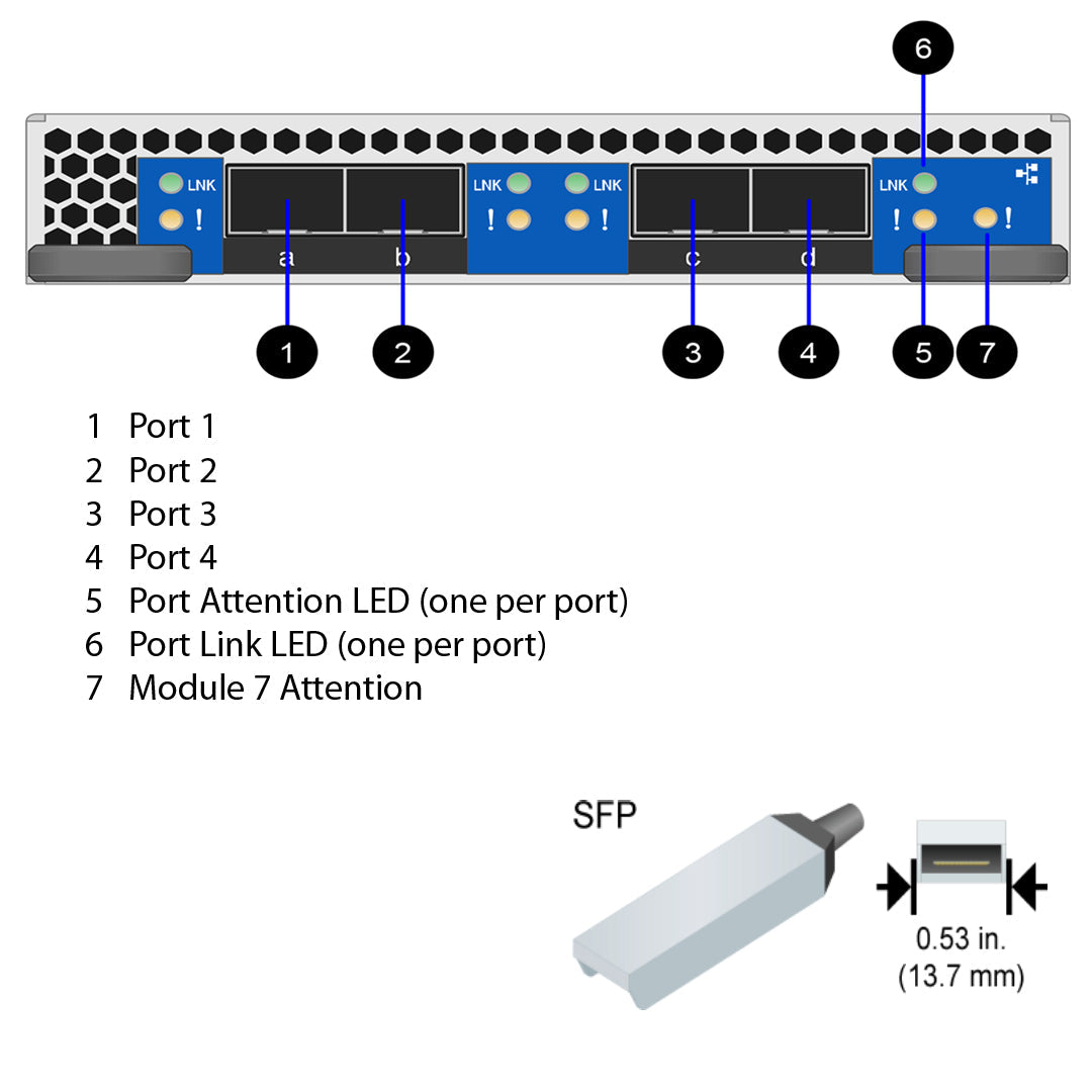NetApp Adapter X91152A (ONTAP) IO Module bus with plug SFP28 (4p 25GbE RoCE SFP28)