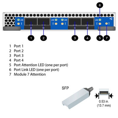NetApp Adapter X91152A (ONTAP) IO Module bus with plug SFP28 (4p 25GbE RoCE SFP28)
