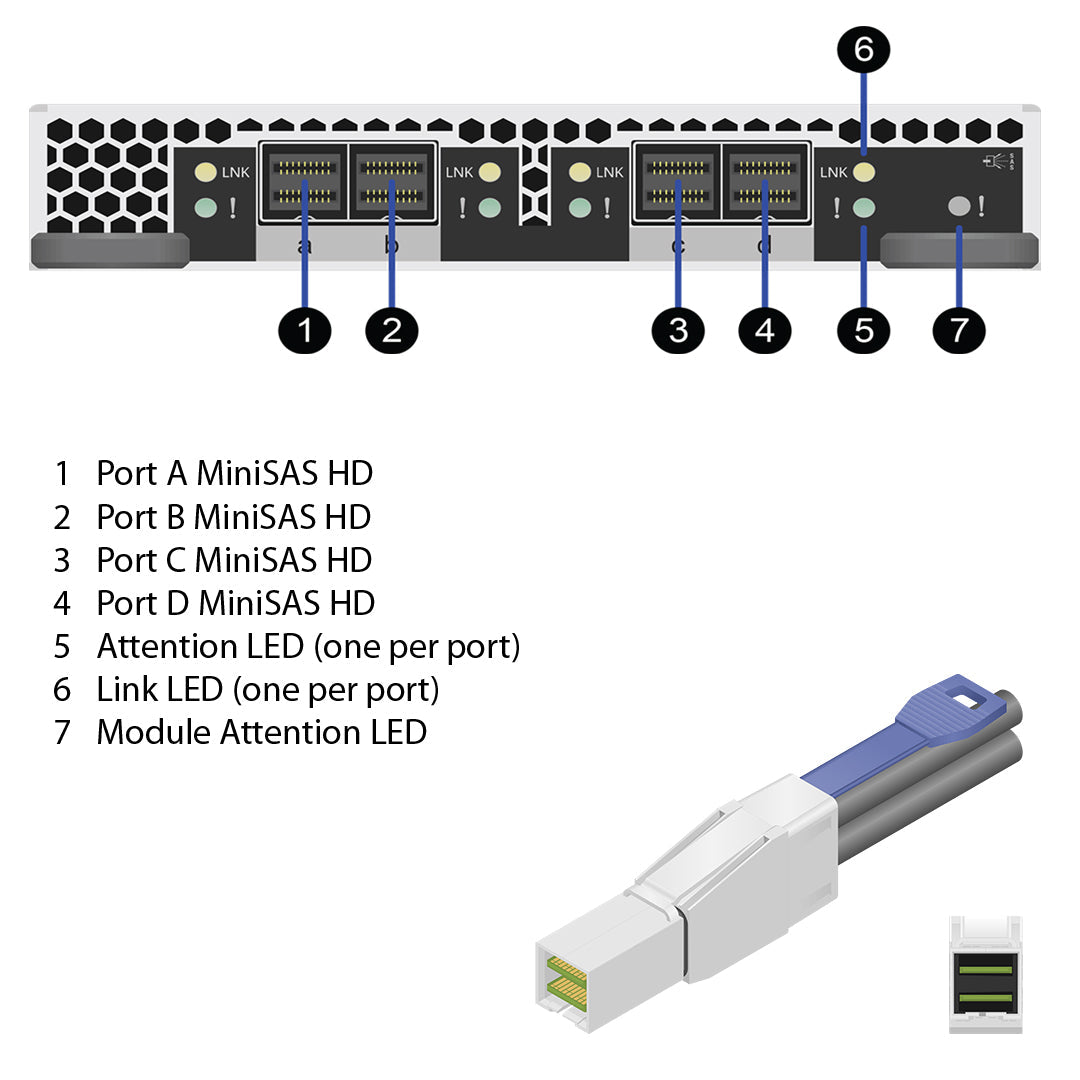 NetApp Adapter X92071A (ONTAP) 2Gb IO Module bus with plug MiniSAS HD (4p 12Gb SAS Cu)