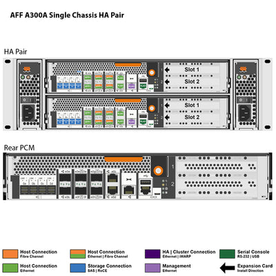 NetApp AFF A300 Single Chassis HA Pair Filer Head (AFF-A300A)