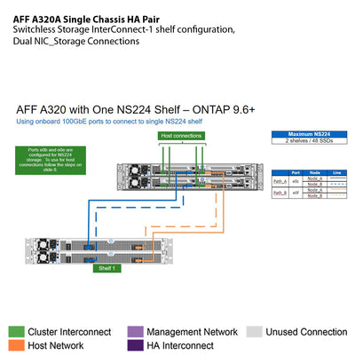NetApp AFF A320 Single Chassis HA Pair Filer Head (AFF-A320A)