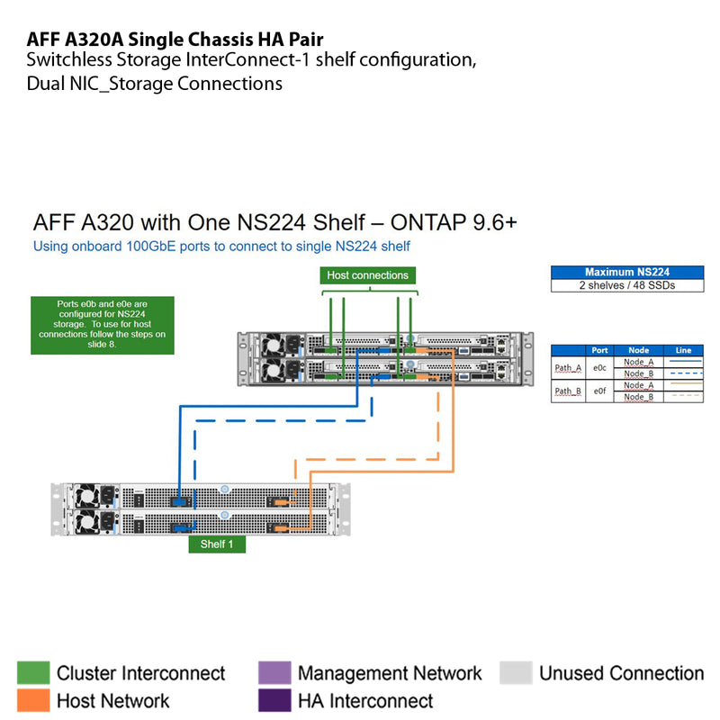 NetApp AFF-A320 Dual Controller All Flash Filer Head (HA) - Express ...