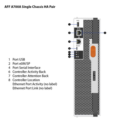 NetApp AFF A700 Single Chassis HA Pair Filer Head (AFF-A700A)