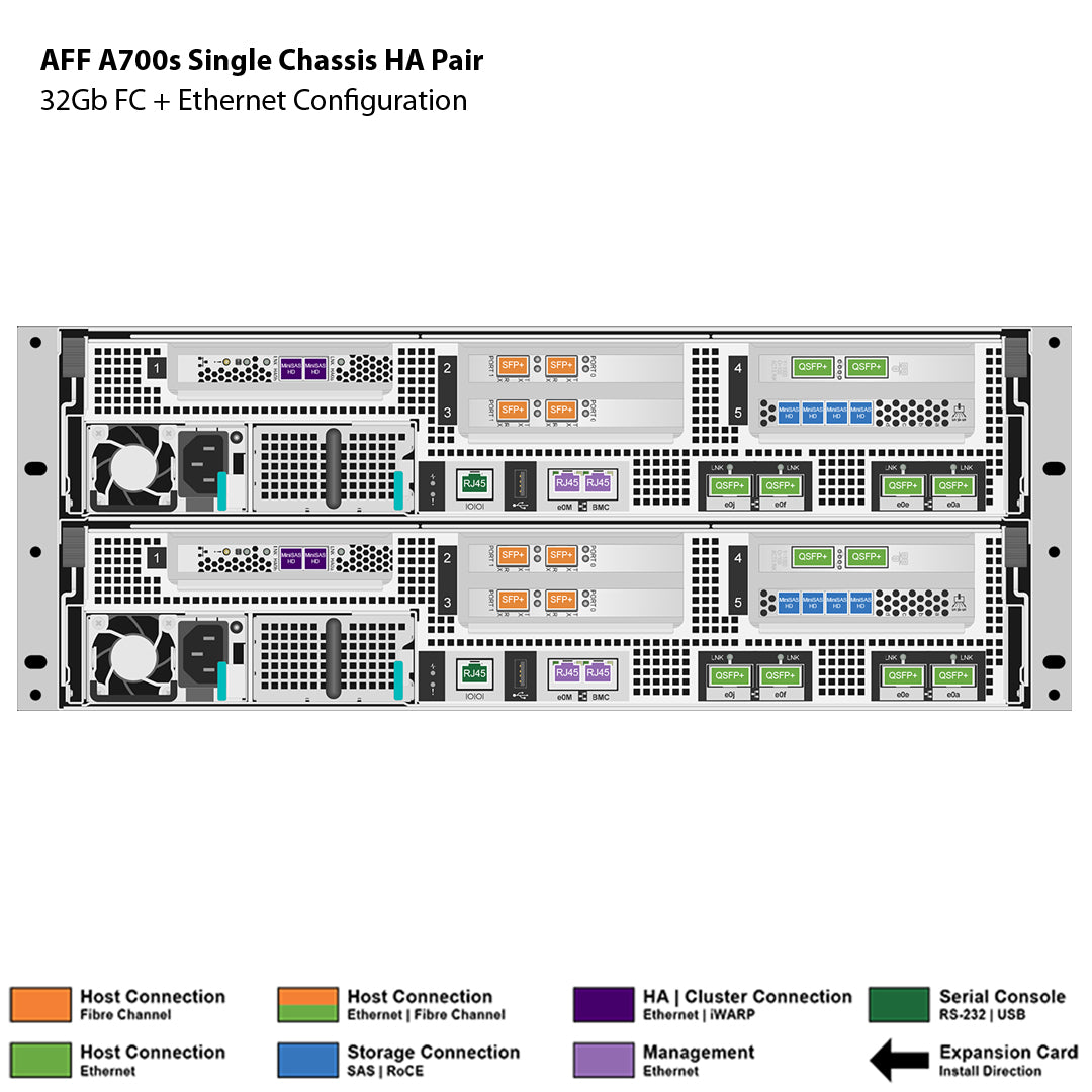NetApp AFF A700s Single Chassis HA Pair Filer Head (AFF-A700s)