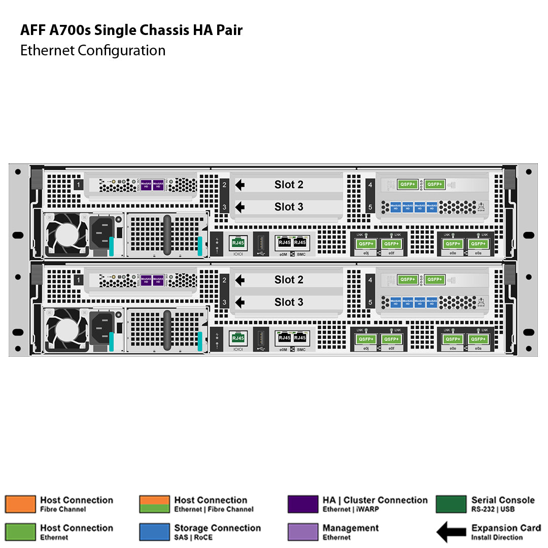 NetApp AFF A700s Single Chassis HA Pair Filer Head (AFF-A700s)