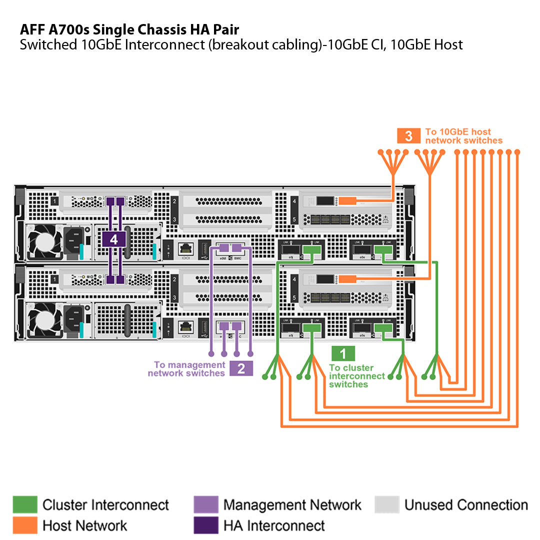 Netapp Cabinet Interconnect Kit | Cabinets Matttroy