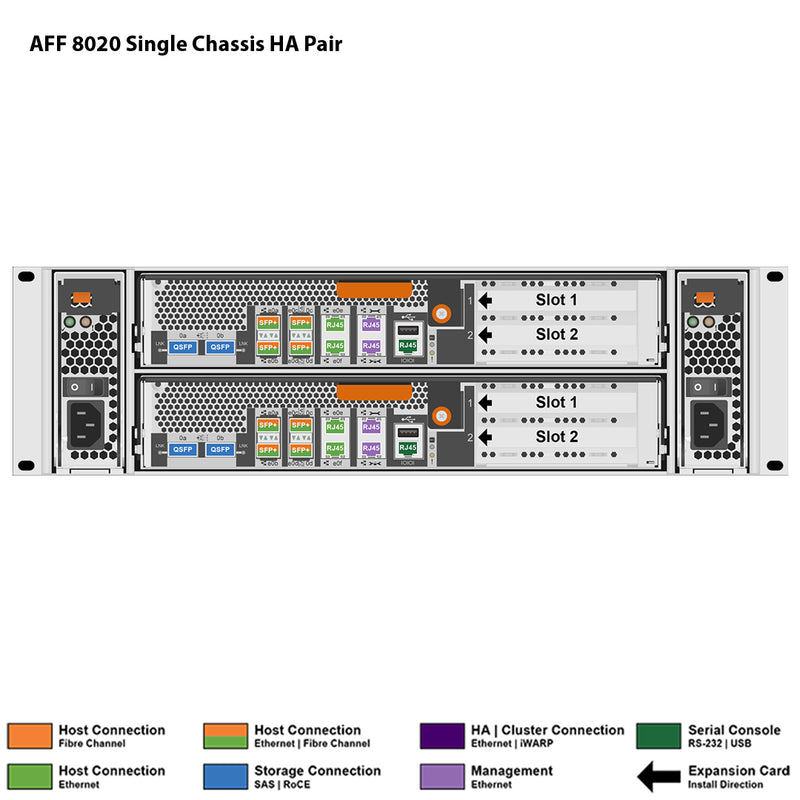 NetApp All Flash FAS (AFF) 8020 Single Chassis HA Pair Filer Head (AFF ...