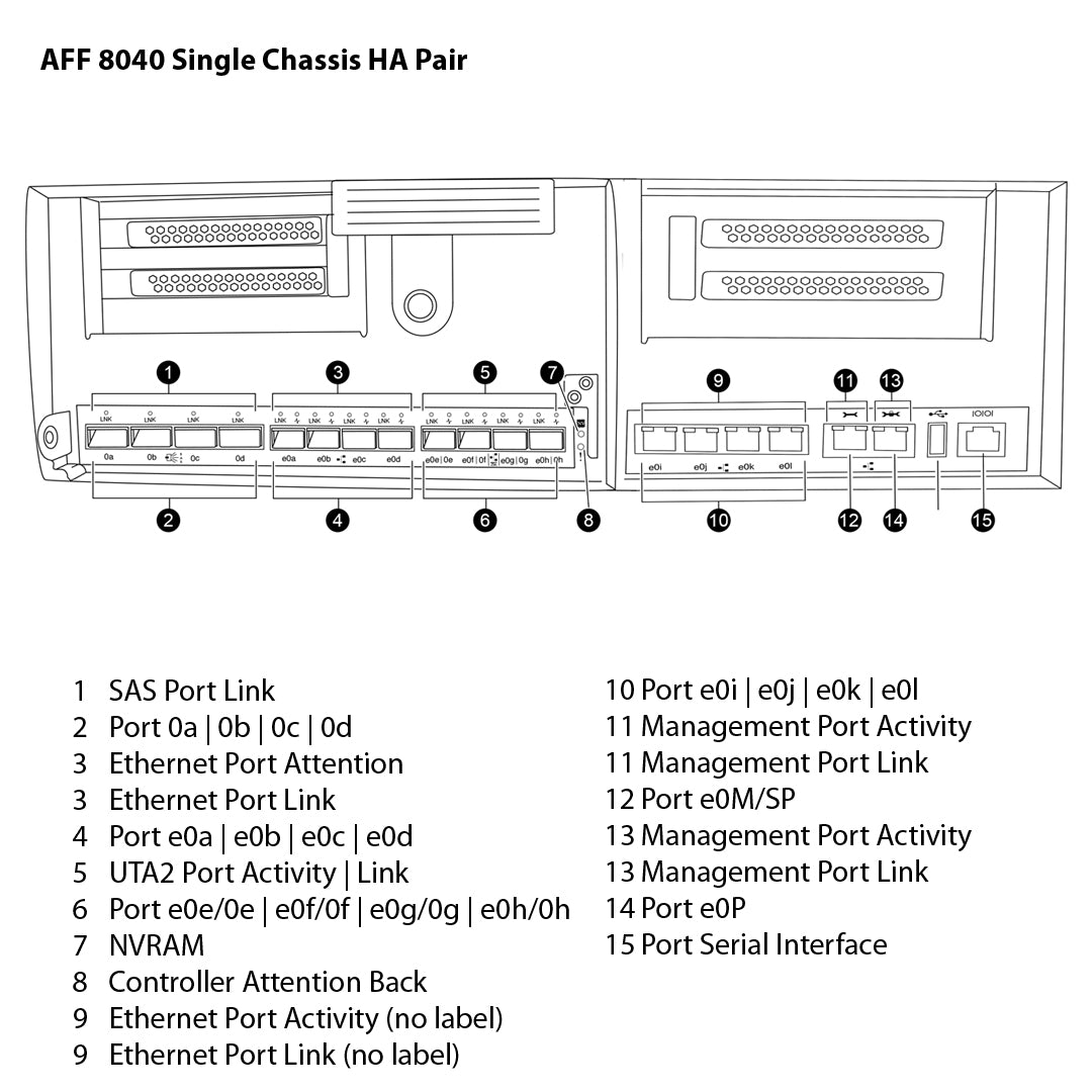 NetApp AFF8040 Single Chassis HA Pair Filer Head (AFF-8040A)