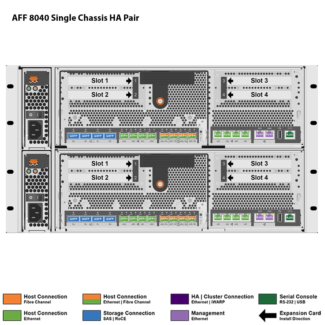 NetApp AFF8040 Single Chassis HA Pair Filer Head (AFF-8040A)