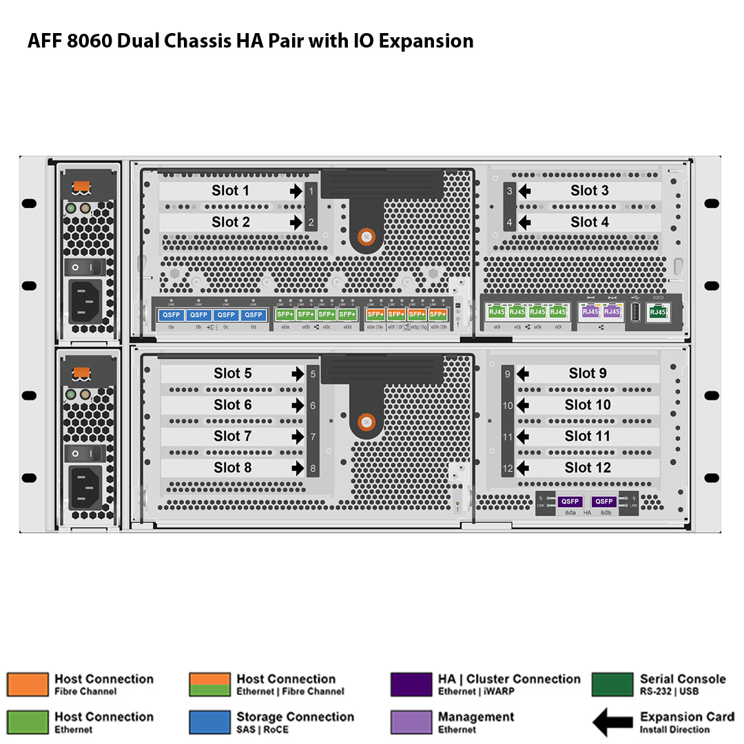 NetApp AFF8060 Dual Chassis HA Pair with IO Expansion Filer Head (AFF-8060AE)