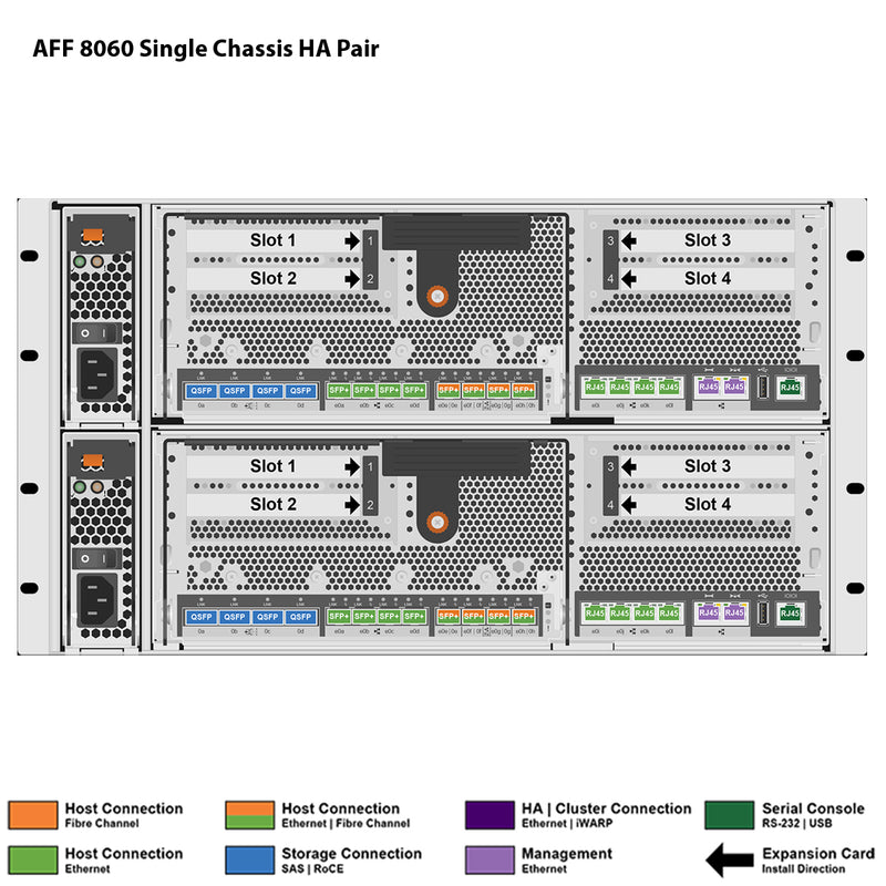 NetApp AFF-8060 Dual Controller All Flash Filer Head (HA) - ECS