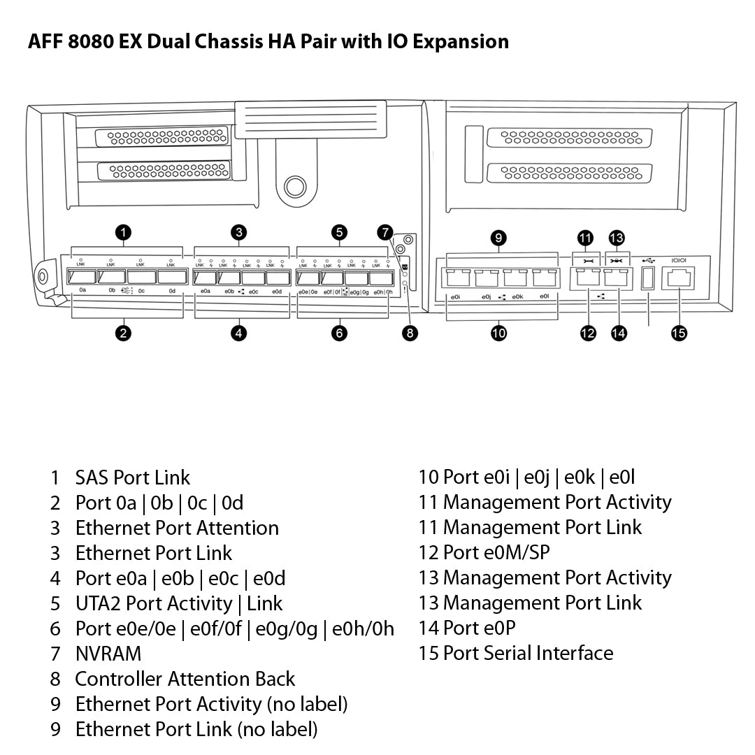 NetApp AFF8080 EX Dual Chassis HA Pair with IO Expansion Filer Head (AFF-8080AE-EX)
