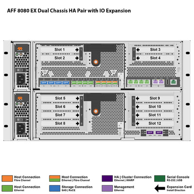 NetApp AFF8080 EX Dual Chassis HA Pair with IO Expansion Filer Head (AFF-8080AE-EX)
