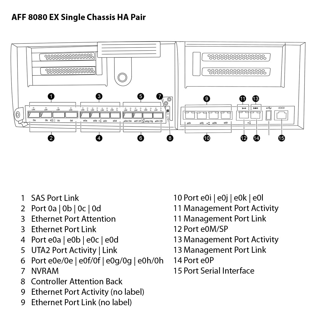 NetApp AFF8080 EX Single Chassis HA Pair Filer Head (AFF-8080A-EX)