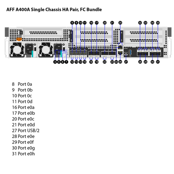 NetApp AFF-A400 Dual Controller FC Bundle Filer Head (HA) - ECS