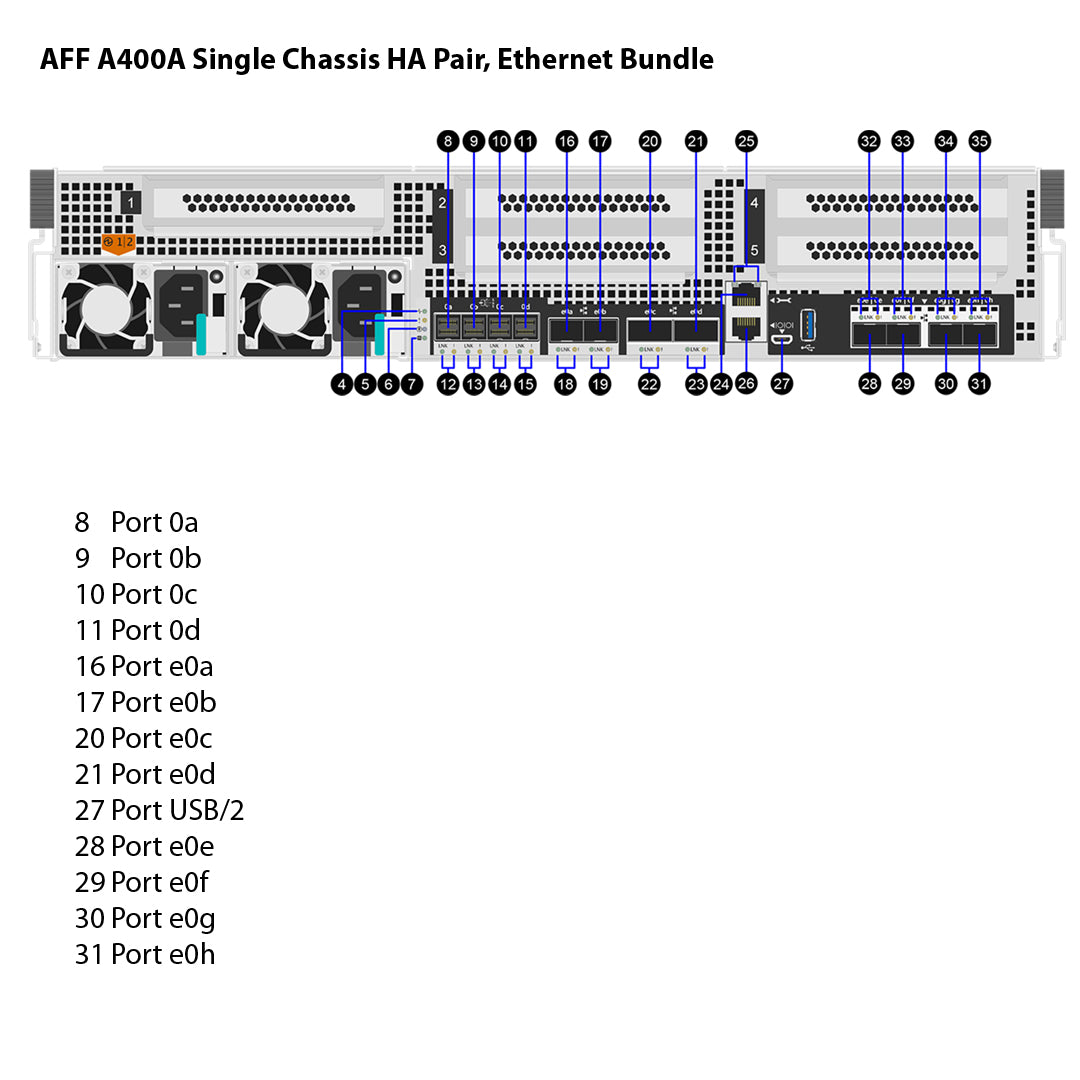 NetApp AFF A400A Single Chassis HA Pair, Ethernet Bundle Filer Head (AFF A400A-003)